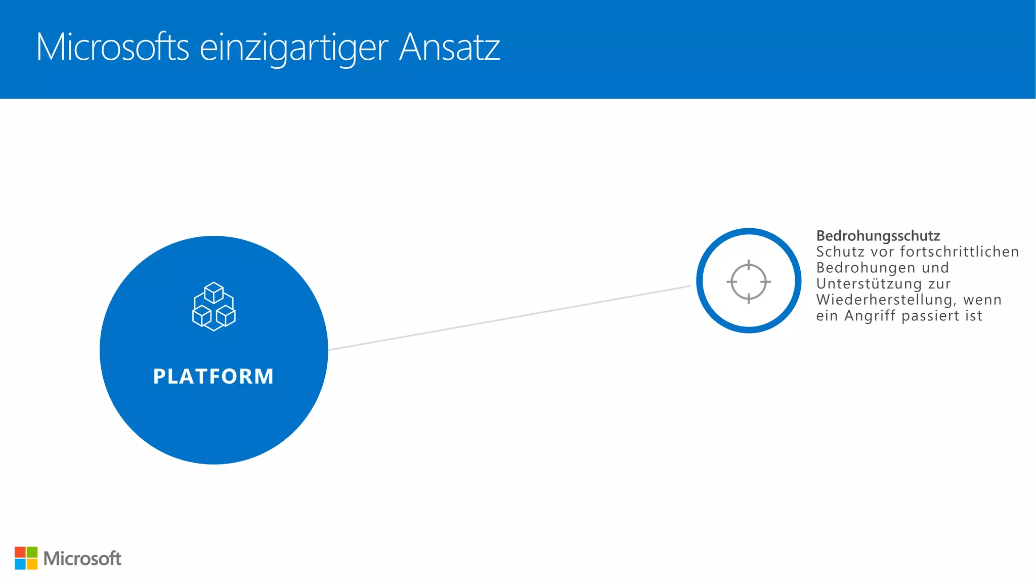 Microsofts einzigartiger Ansatz
 