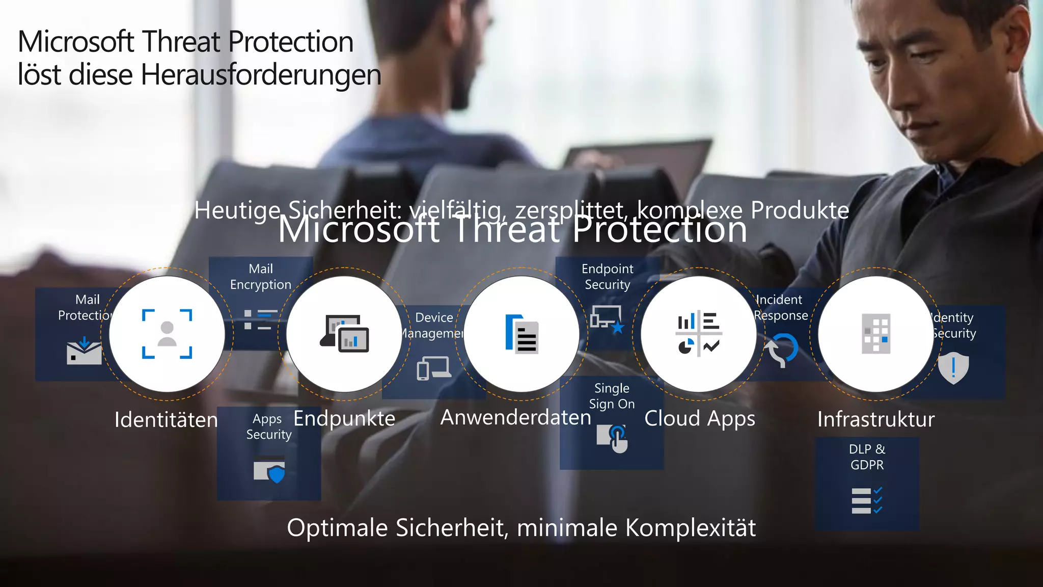 Microsoft Threat Protection
löst diese Herausforderungen
Optimale Sicherheit, minimale Komplexität
Heutige Sicherheit: vielfältig, zersplittet, komplexe Produkte
Mail
Protection
Single
Sign On
DLP &
GDPR
Identity
Security
Apps
Security
Incident
Response
Mail
Encryption
Device
Management
Endpoint
Security
Identitäten Endpunkte Anwenderdaten Cloud Apps Infrastruktur
Microsoft Threat Protection
 