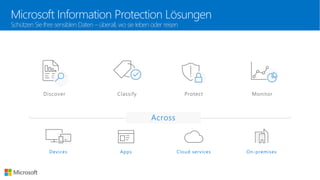 Microsoft Information Protection Lösungen
Schützen Sie Ihre sensiblen Daten – überall, wo sie leben oder reisen
 