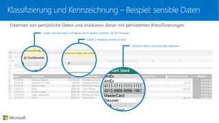 Erkennen von persönliche Daten und markieren dieser mit persistenten Klassifizierungen
Klassifizierung und Kennzeichnung – Beispiel: sensible Daten
Labels sind persistent und lesbar durch andere Systeme, z.B. DLP-Engines
Label is metadata written to data
Sensitive data is automatically detected
 