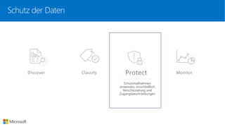 Schutzmaßnahmen
anwenden, einschließlich
Verschlüsselung und
Zugangsbeschränkungen
Schutz der Daten
 