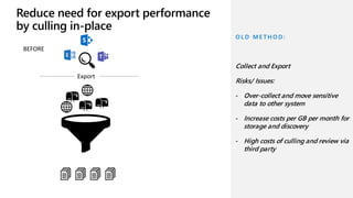 Export
BEFORE
O L D M E T H O D :
Collect and Export
Risks/ Issues:
- Over-collect and move sensitive
data to other system
- Increase costs per GB per month for
storage and discovery
- High costs of culling and review via
third party
 