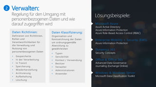 2
Lösungsbeispiele:
Verwalten:
Daten Richtlinien:
•
•
•
•
•
•
•
•
Daten Klassifizierung:
•
•
•
•
•
•
•
Microsoft Azure
Azure Active Directory
Azure Information Protection
Azure Role-Based Access Control (RBAC)
Enterprise Mobility + Security (EMS)
Azure Information Protection
Dynamics 365
Security Concepts
Office & Office 365
Advanced Data Governance
Journaling (Exchange Online)
Windows & Windows Server
Microsoft Data Classification Toolkit
 
