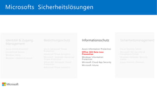 Office 365 Data Loss
Prevention
Microsofts Sicherheitslösungen
 