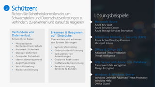 3
Lösungsbeispiele:
Schützen:
Verhindern von
Datenverlust:
•
•
•
•
•
•
•
•
Erkennen & Reagieren
auf Einbrüche:
•
•
•
•
•
•
Microsoft Azure
Azure Key Vault
Azure Security Center
Azure Storage Services Encryption
Enterprise Mobility + Security (EMS)
Azure Active Directory Premium
Microsoft Intune
Office & Office 365
Advanced Threat Protection
Threat Intelligence
SQL Server and Azure SQL Database
Transparent data encryption
Always Encrypted
Windows & Windows Server
Windows Defender Advanced Threat Protection
Windows Hello
Device Guard
 