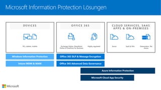 Microsoft Information Protection Lösungen
PCs, tablets, mobile
Office 365 DLP & Message EncryptionWindows Information Protection
Azure Information Protection
Exchange Online, SharePoint
Online & OneDrive for Business
Highly regulated
Microsoft Cloud App Security
Office 365 Advanced Data Governance
Datacenters, file
shares
Azure SaaS & ISVs
O F F I C E 3 6 5D E V I C E S C L O U D S E R V I C E S , S A A S
A P P S & O N - P R E M I S E S
Intune MDM & MAM
 