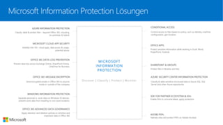 MICROSOFT CLOUD APP SECURITY
Visibility into 15k+ cloud apps, data access & usage,
potential abuse
AZURE SECURITY CENTER INFORMATION PROTECTION
Classify & label sensitive structured data in Azure SQL, SQL
Server and other Azure repositories
OFFICE APPS
Protect sensitive information while working in Excel, Word,
PowerPoint, Outlook
AZURE INFORMATION PROTECTION
Classify, label & protect files – beyond Office 365, including
on-premises & hybrid
OFFICE 365 DATA LOSS PREVENTION
Prevent data loss across Exchange Online, SharePoint Online,
OneDrive for Business
SHAREPOINT & GROUPS
Protect files in libraries and lists
OFFICE 365 ADVANCED DATA GOVERNANCE
Apply retention and deletion policies to sensitive and
important data in Office 365
ADOBE PDFs
Natively view and protect PDFs on Adobe Acrobat
Microsoft Information Protection Lösungen
WINDOWS INFORMATION PROTECTION
Separate personal vs. work data on Windows 10 devices,
prevent work data from traveling to non-work locations
OFFICE 365 MESSAGE ENCRYPTION
Send encrypted emails in Office 365 to anyone
inside or outside of the company
CONDITIONAL ACCESS
Control access to files based on policy, such as identity, machine
configuration, geo location
Discover | Classify | Protect | Monitor
SDK FOR PARTNER ECOSYSTEM & ISVs
Enable ISVs to consume labels, apply protection
 