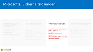 Azure Information Protection
Office 365 Data Loss
Prevention
Windows Information
Protection
Microsoft Cloud App Security
Microsoft Intune
Microsofts Sicherheitslösungen
 