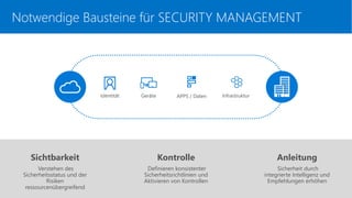 Notwendige Bausteine für SECURITY MANAGEMENT
Sichtbarkeit
Verstehen des
Sicherheitsstatus und der
Risiken
ressourcenübergreifend
Kontrolle
Definieren konsistenter
Sicherheitsrichtlinien und
Aktivieren von Kontrollen
Anleitung
Sicherheit durch
integrierte Intelligenz und
Empfehlungen erhöhen
InfrastrukturAPPS / DatenGeräteIdentität
 