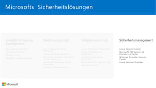 Microsofts Sicherheitslösungen
 