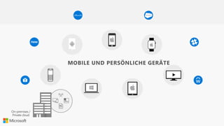 On-premises /
Private cloud
MOBILE UND PERSÖNLICHE GERÄTE
 