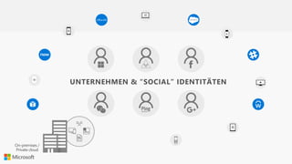 On-premises /
Private cloud
UNTERNEHMEN & “SOCIAL” IDENTITÄTEN
 