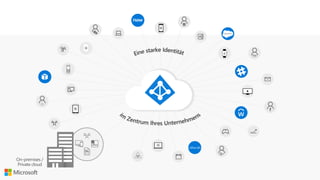 On-premises /
Private cloud
 
