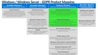 Windows / Windows Server - GDPR Product Mapping
Ermitteln (Discover)
Welche Art von Daten, wo befinden sich Daten
Verwalten (Manage)
Zutrittskontrolle, “Privacy by Design
Schützen (Protect)
Sicherheit der Daten bei Übertragung und Speicherung
Berichten (Report)
Dokumentation , Meldung von
Datenschutzverletzungen
Content Search
Mit Windows Search oder PowerShell können
personenbezogenen Daten, die im lokalen oder
freigegebenen Speicher mit Datei-Berechtigungen
versehen sind, gefunden werden und bei Bedarf den
Zugriffs auf diese Dateien wiederrufen
Data Governance
Durch Verwendung von Windows-
Berechtigungen können Administratoren den
Zugang zu personenbezogenen Daten
verwalten und darauf regieren
.
Strong authentication
Windows Hallo ersetzt Passwörter durch starke zwei-Faktor-
Authentifizierung. Diese ist an ein Gerät gebunden und
verwendet eine biometrischen (Gesicht oder Finger) Eingabe
oder eine PIN als zweiten Faktor
Auditing and Logging
liefern detaillierte Daten, die in
anderen Lösungen für tiefere Analyse
oder Compliance-Berichte
weitergeleitet werden können
Dynamic Access Control
Zugriffssteuerung für Berechtigungen und
Einschränkungen basierend auf definierten
Regeln, wie z.B. e Aufgabe oder Rolle des
Benutzers, die Konfiguration der Geräte die
auf die Ressourcen zugreifen
Identity Protection
Credential Guard verhindert den Diebstahl von
Anmeldeinformationen, die bei Angriffen wie Pass-the-Hash
oder Pass-The-Ticket passieren können.
Die Anmeldeinformationen sind in einem isolierten Bereich,
auf den nur privilegierte System-Software zugreifen kann
Windows Defender/ ATP
Hilft Kunden erweiterte und gezielte
Angriffe zu erkennen, zu untersuchen
und darauf zu reagieren
Microsoft Data Classification
Toolkit
identifizieren, klassifizieren und schützen von
Daten in Fileserver und vereinfachte
Anwendung von DAC
Run trusted software
Device Guard nutzt erweiterte Hardware-Features damit nur
autorisierte Apps starten
Protect data at rest
BitLocker stellt sicher, dass die gespeicherten Daten im PC,
nicht lesbar bleiben, wenn der Computer manipuliert und das
installierte Betriebssystem offline ist
Windows Information Protection(WIP)
Schützt Daten gegen zufällige oder vorsätzliche Offenlegung
durch Sicherheitsmaßnahmen, inklusive Verschlüsselung
Windows Defender/ ATP
Hilft Kunden erweiterte und gezielte Angriffe zu erkennen, zu
untersuchen und darauf zu reagieren
Threat Resistance
Windows Defender Antivirus und SmartScreen helfen gegen
schädliche Dateien, Phishing oder Malware Websites
 