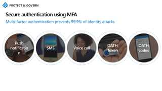 Multi-factor authentication prevents 99.9% of identity attacks
SMS
OATH
Token
Push
notificatio
n
Voice call
OATH
codes
Secure authentication using MFA
 