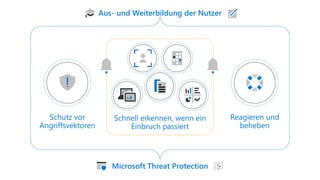 Microsoft Threat Protection
Schnell erkennen, wenn ein
Einbruch passiert
Schutz vor
Angriffsvektoren
Reagieren und
beheben
Aus- und Weiterbildung der Nutzer
 