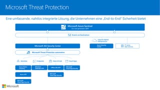 Microsoft Threat Protection
Microsoft
Cloud App Security
Microsoft
Cloud App Security
Azure ATP
Office 365 ATP
Windows
Defender ATP
Azure Active
Directory
Microsoft
Cloud App Security
Azure Security
Center
Identities Cloud Apps
Cloud & Hybrid
Infrastructure
Data & Email
Microsoft 365 Security Center
Microsoft Azure Sentinel
Our next generation SIEM
Event orchestration
Endpoints
3rd party
data sources
Microsoft Threat Protection automation
Eine umfassende, nahtlos integrierte Lösung, die Unternehmen eine „End-to-End“ Sicherheit bietet
 