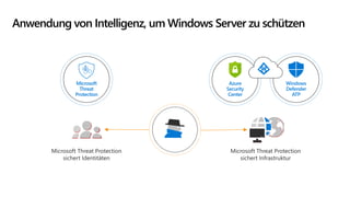 Anwendung von Intelligenz, um Windows Server zu schützen
Azure
Security
Center
Windows
Defender
ATP
Microsoft
Threat
Protection
 