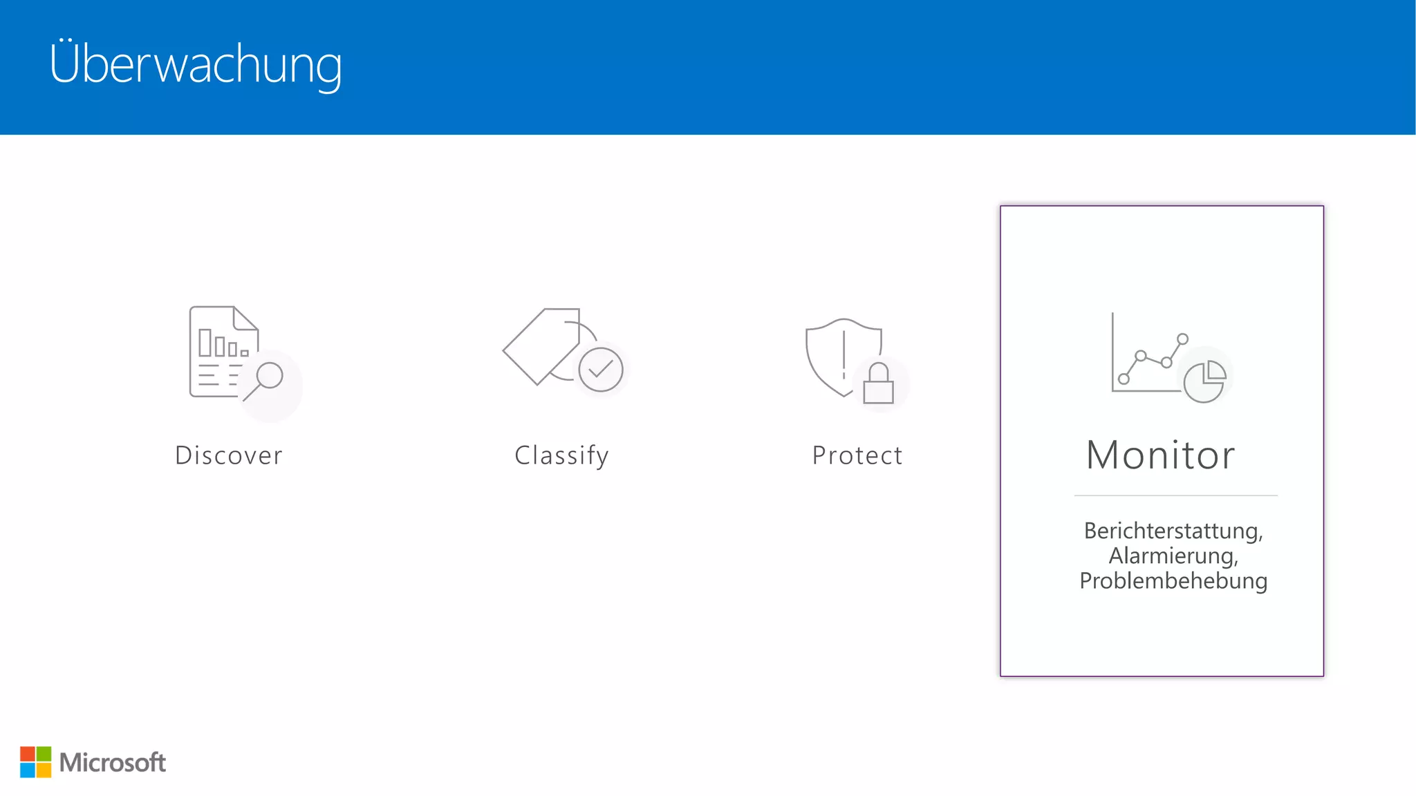 Berichterstattung,
Alarmierung,
Problembehebung
Überwachung
 