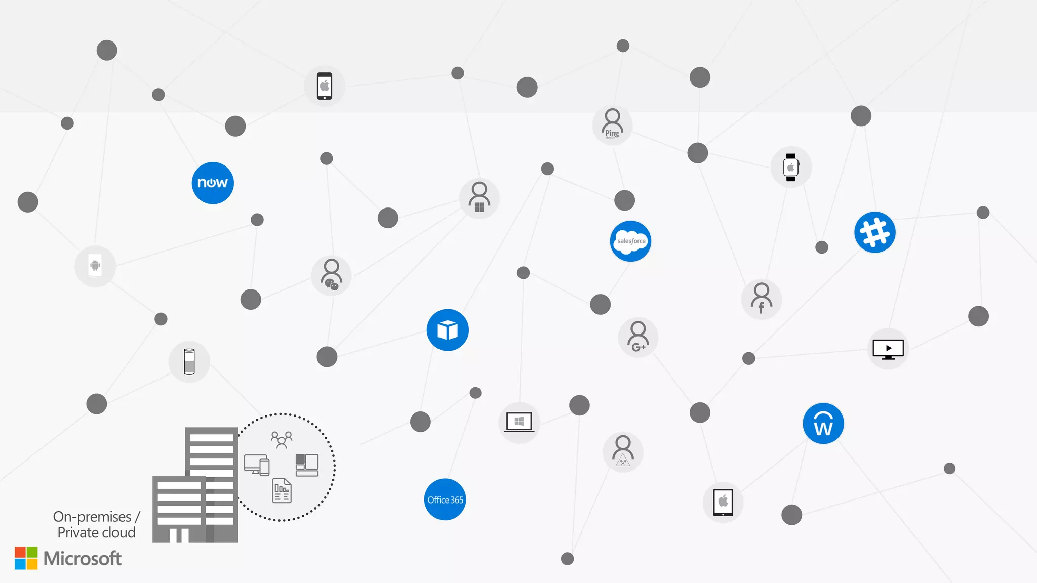 On-premises /
Private cloud
 