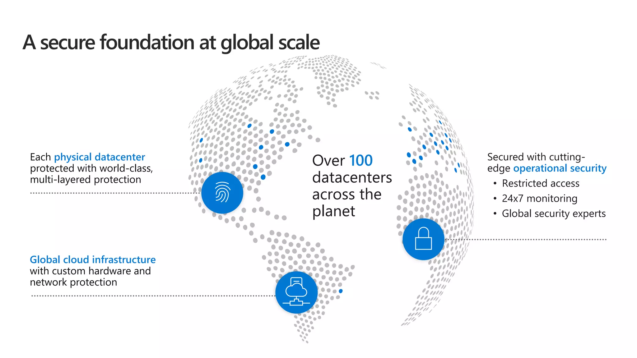 Each physical datacenter
protected with world-class,
multi-layered protection
Secured with cutting-
edge operational security
• Restricted access
• 24x7 monitoring
• Global security experts
Global cloud infrastructure
with custom hardware and
network protection
Over 100
datacenters
across the
planet
 