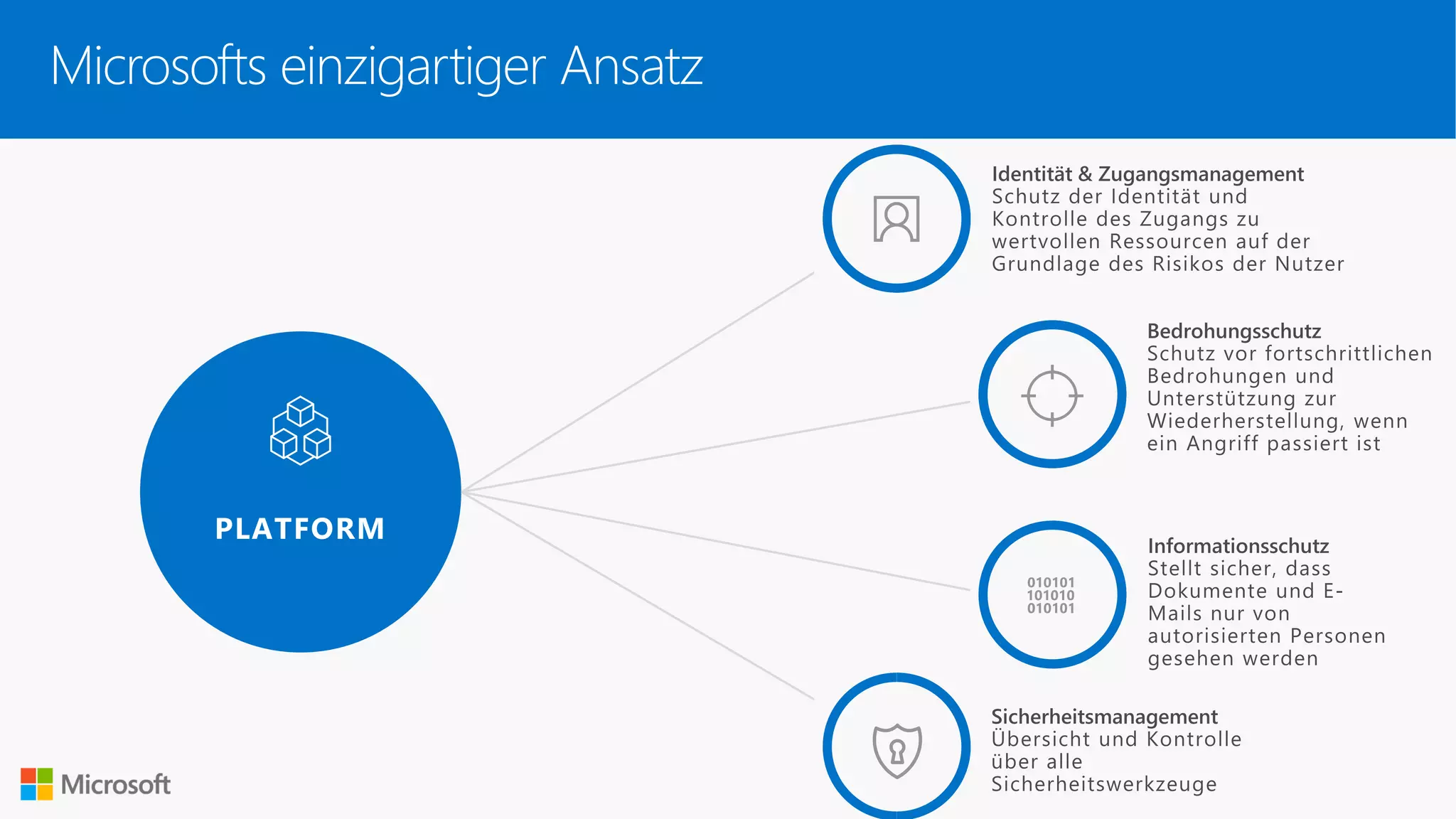 Microsofts einzigartiger Ansatz
 