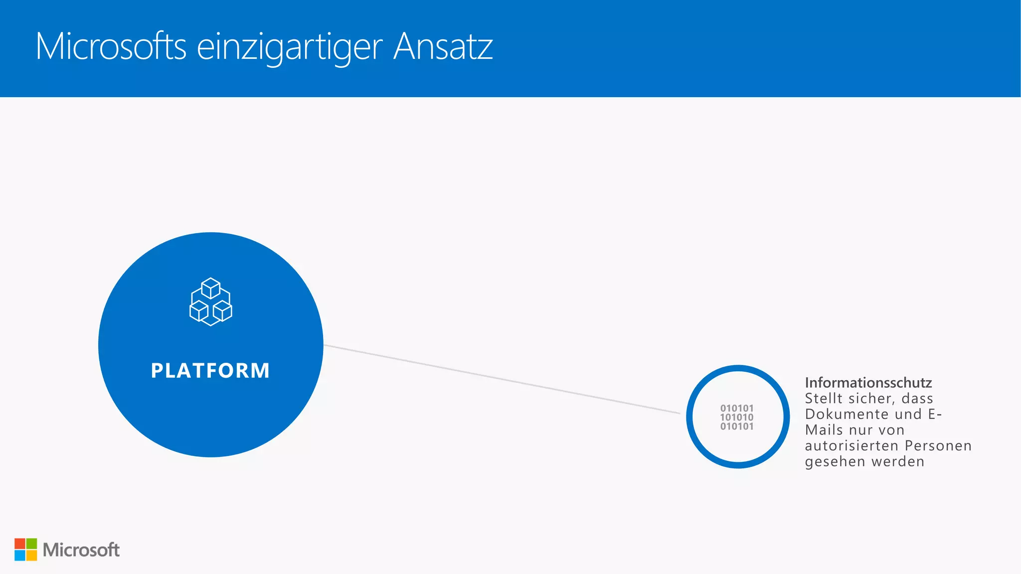 Microsofts einzigartiger Ansatz
 