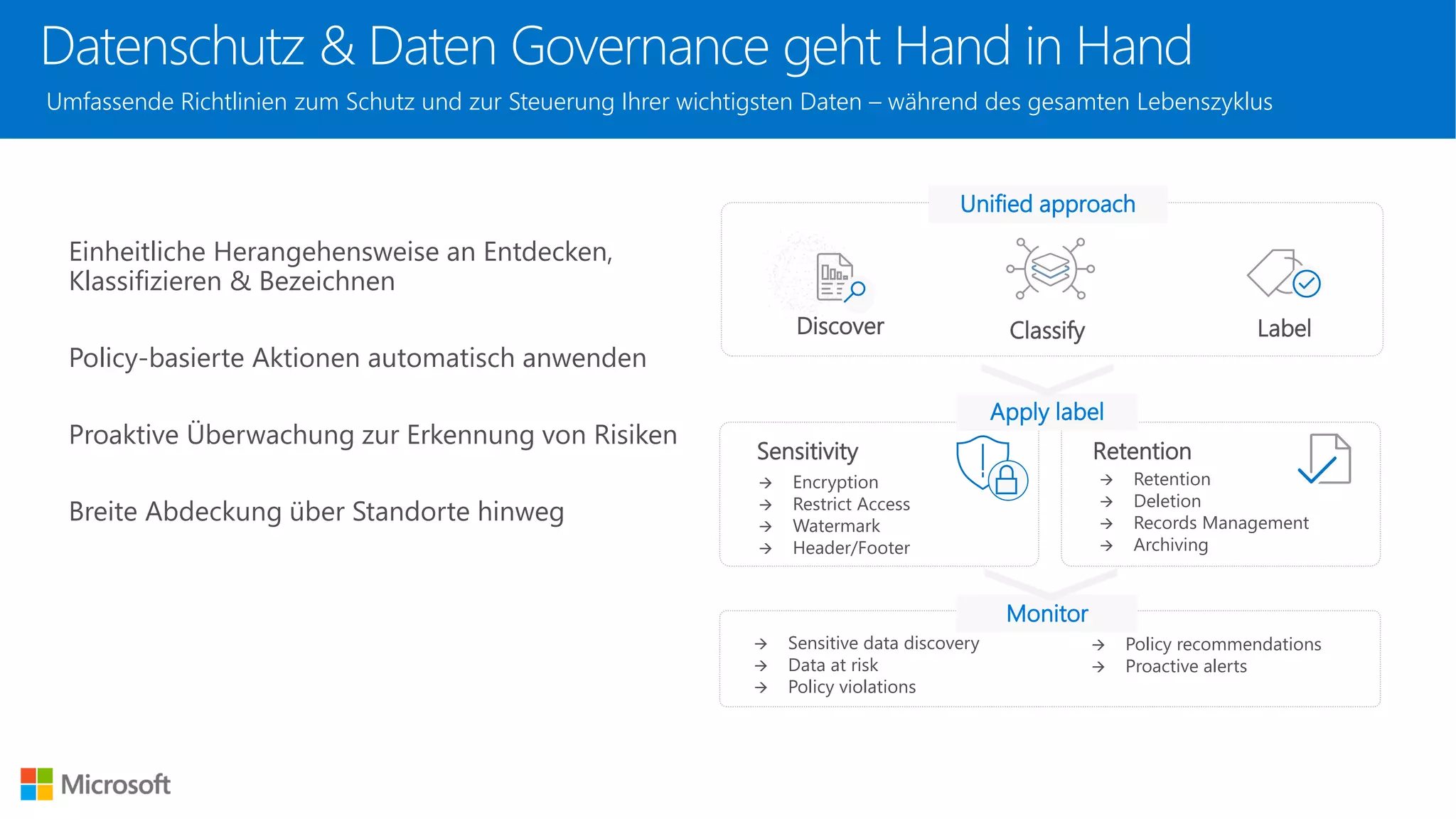 LabelDiscover Classify
Sensitivity Retention
→ Encryption
→ Restrict Access
→ Watermark
→ Header/Footer
→ Retention
→ Deletion
→ Records Management
→ Archiving
→ Sensitive data discovery
→ Data at risk
→ Policy violations
→ Policy recommendations
→ Proactive alerts
Datenschutz & Daten Governance geht Hand in Hand
Umfassende Richtlinien zum Schutz und zur Steuerung Ihrer wichtigsten Daten – während des gesamten Lebenszyklus
Einheitliche Herangehensweise an Entdecken,
Klassifizieren & Bezeichnen
Policy-basierte Aktionen automatisch anwenden
Proaktive Überwachung zur Erkennung von Risiken
Breite Abdeckung über Standorte hinweg
Apply label
Unified approach
Monitor
 