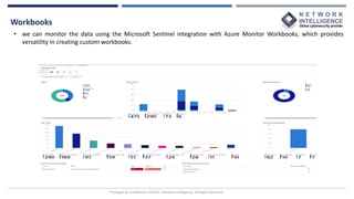 Workbooks
Privileged & Confidential |©2022, Network Intelligence. All Rights Reserved
• we can monitor the data using the Microsoft Sentinel integration with Azure Monitor Workbooks, which provides
versatility in creating custom workbooks.
 