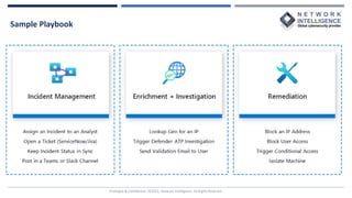 Sample Playbook
Privileged & Confidential |©2022, Network Intelligence. All Rights Reserved
 