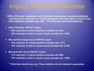 Microsoft Services Premier Support | PPT