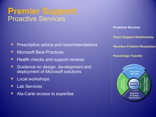Microsoft Services Premier Support | PPT