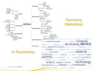 Taxonomy
               (MetaData)




vs Fauxonomy
 