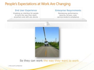 End User Experience              Enterprise Requirements
Enabling an interface for people     Maintaining performance,
  to work the way they want,          security, privacy, cost,
 anywhere and with any device       service levels & compliance




        So they can work the way they want to work
 