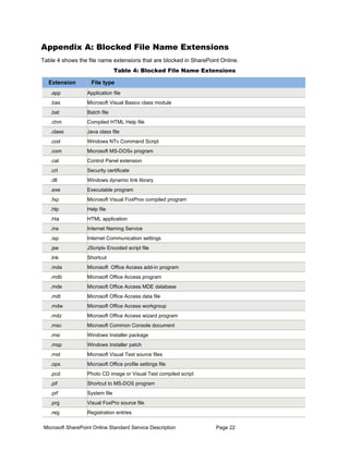 Appendix A: Blocked File Name Extensions
Table 4 shows the file name extensions that are blocked in SharePoint Online.
                                 Table 4: Blocked File Name Extensions

   Extension         File type
   .app            Application file
   .bas            Microsoft Visual Basic® class module
   .bat            Batch file
   .chm            Compiled HTML Help file
   .class          Java class file
   .cod            Windows NT® Command Script
   .com            Microsoft MS-DOS® program
   .cal            Control Panel extension
   .crt            Security certificate
   .dll            Windows dynamic link library
   .exe            Executable program
   .fxp            Microsoft Visual FoxPro® compiled program
   .hlp            Help file
   .hta            HTML application
   .ins            Internet Naming Service
   .isp            Internet Communication settings
   .jse            JScript® Encoded script file
   .lnk            Shortcut
   .mda            Microsoft Office Access add-in program
   .mdb            Microsoft Office Access program
   .mde            Microsoft Office Access MDE database
   .mdt            Microsoft Office Access data file
   .mdw            Microsoft Office Access workgroup
   .mdz            Microsoft Office Access wizard program
   .msc            Microsoft Common Console document
   .msi            Windows Installer package
   .msp            Windows Installer patch
   .mst            Microsoft Visual Test source files
   .ops            Microsoft Office profile settings file
   .pcd            Photo CD image or Visual Test compiled script
   .pif            Shortcut to MS-DOS program
   .prf            System file
   .prg            Visual FoxPro source file
   .reg            Registration entries

 Microsoft SharePoint Online Standard Service Description           Page 22
 