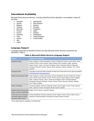 International Availability
Microsoft Online Services offerings—including SharePoint Online Standard—are available in these 22
countries:
    • Australia              • Netherlands
    • Austria                • New Zealand
    • Belgium                • Norway
    • Canada                 • Portugal
    • Denmark                • Singapore
    • Finland                • Spain
    • France                 • Sweden
    • Germany                • Switzerland
    • India                  • United Kingdom
    • Ireland                • United States
    • Italy
    • Japan


Language Support
Languages supported by SharePoint Online and other Microsoft Online Services components are
described in Table 2.
                        Table 2: Microsoft Online Services Language Support

Service                         Supported Languages

SharePoint Online               Arabic, Bulgarian, Chinese (Simplified), Chinese (Traditional), Croatian, Czech, Danish, Dutch,
                                Estonian, French, Finnish, German, Greek, Hebrew, Hindi, Hungarian, Italian, Japanese,
                                Kazakh, Korean, Latvian, Lithuanian, Norwegian, Polish, Portuguese (Brazil), Portuguese
                                (Portugal), Romanian, Russian, Serbian, Slovak, Slovenian, Spanish, Swedish, Thai, Turkish,
                                Ukrainian

Exchange Online                 Languages for Microsoft Office Outlook® and Microsoft Outlook Web Access clients are detailed
                                at Exchange 2007 Language Support.

Office Communications Online Arabic, Bulgarian, Chinese (Hong Kong), Chinese (Simplified), Chinese (Traditional), Croatian,
                             Czech, Danish, Dutch, Estonian, French, Finnish, German, Greek, Hebrew, Hindi, Hungarian,
                             Italian, Japanese, Korean, Latvian, Lithuanian, Norwegian, Polish, Portuguese (Brazil),
                             Portuguese (Portugal), Romanian, Russian, Serbian, Slovak, Slovenian, Spanish, Swedish,
                             Thai, Turkish, Ukrainian

Office Live Meeting             Chinese (Simplified), Chinese (Traditional), Danish, Dutch, English, Finnish, French, German,
                                Italian, Japanese, Korean, Portuguese (Brazil), Spanish, Swedish

Microsoft Online Services Web English, French, German, Japanese, Spanish
portals and Sign In application

Online Security for Exchange,   Chinese (Simplified), Chinese (Traditional), Dutch, English, French, German, Italian, Korean,
Exchange Hosted Encryption,     Japanese, Portuguese (Brazil), Portuguese (Portugal), Spanish, Russian*
Exchange Hosted Archive*

* Exact release dates for languages to be determined.




 Microsoft SharePoint Online Standard Service Description                            Page 9
 