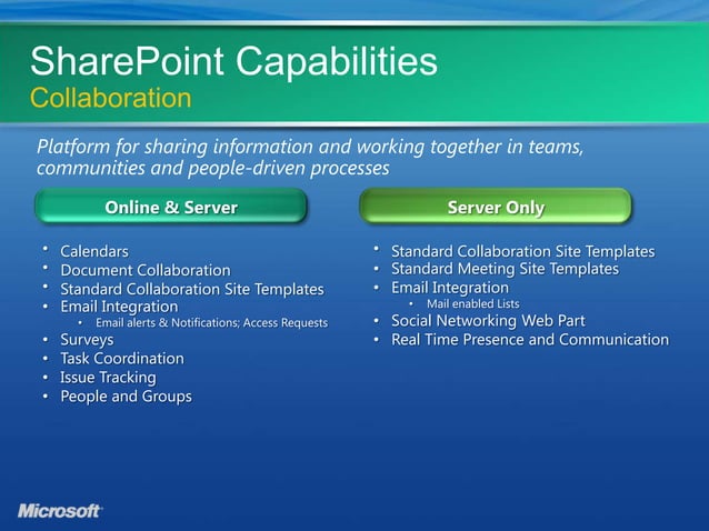 Introduction to Microsoft SharePoint Online Capabilities, Security ...