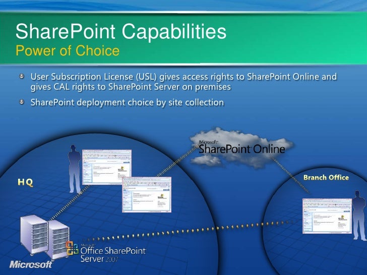 sharepoint capability presentation