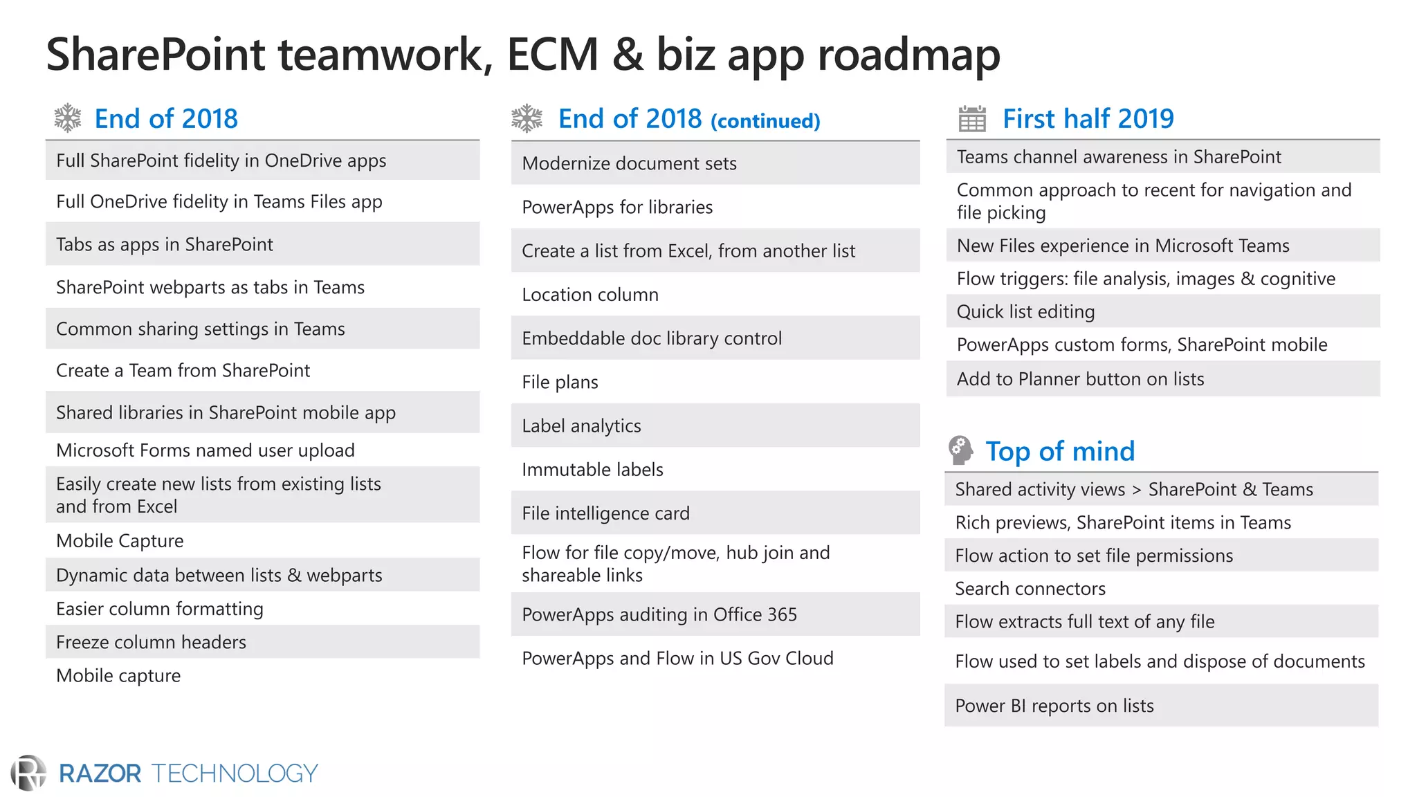 Full SharePoint fidelity in OneDrive apps
 