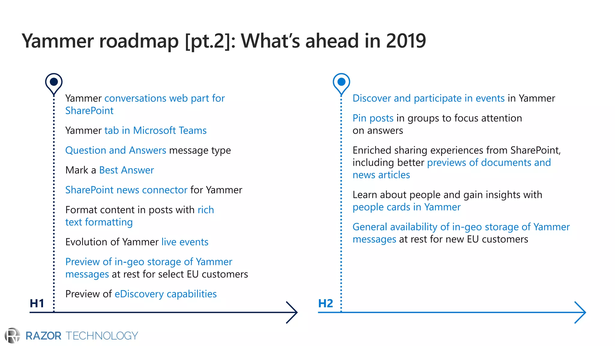 at rest for select EU customers
General availability of in-geo storage of Yammer
messages at rest for new EU customers
 