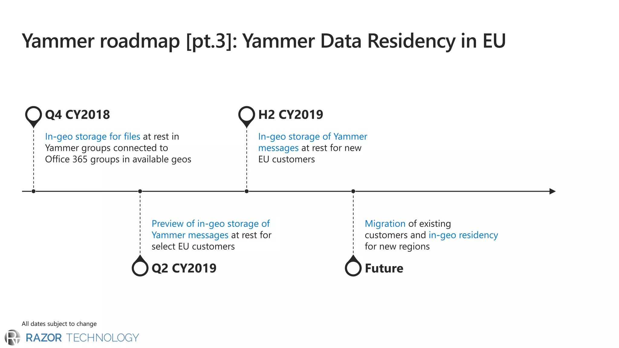 Microsoft SharePoint