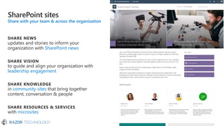 Microsoft SharePoint | PDF