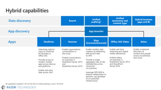 Sharepoint Overview.pdf Microsoft SharePoint | PDF