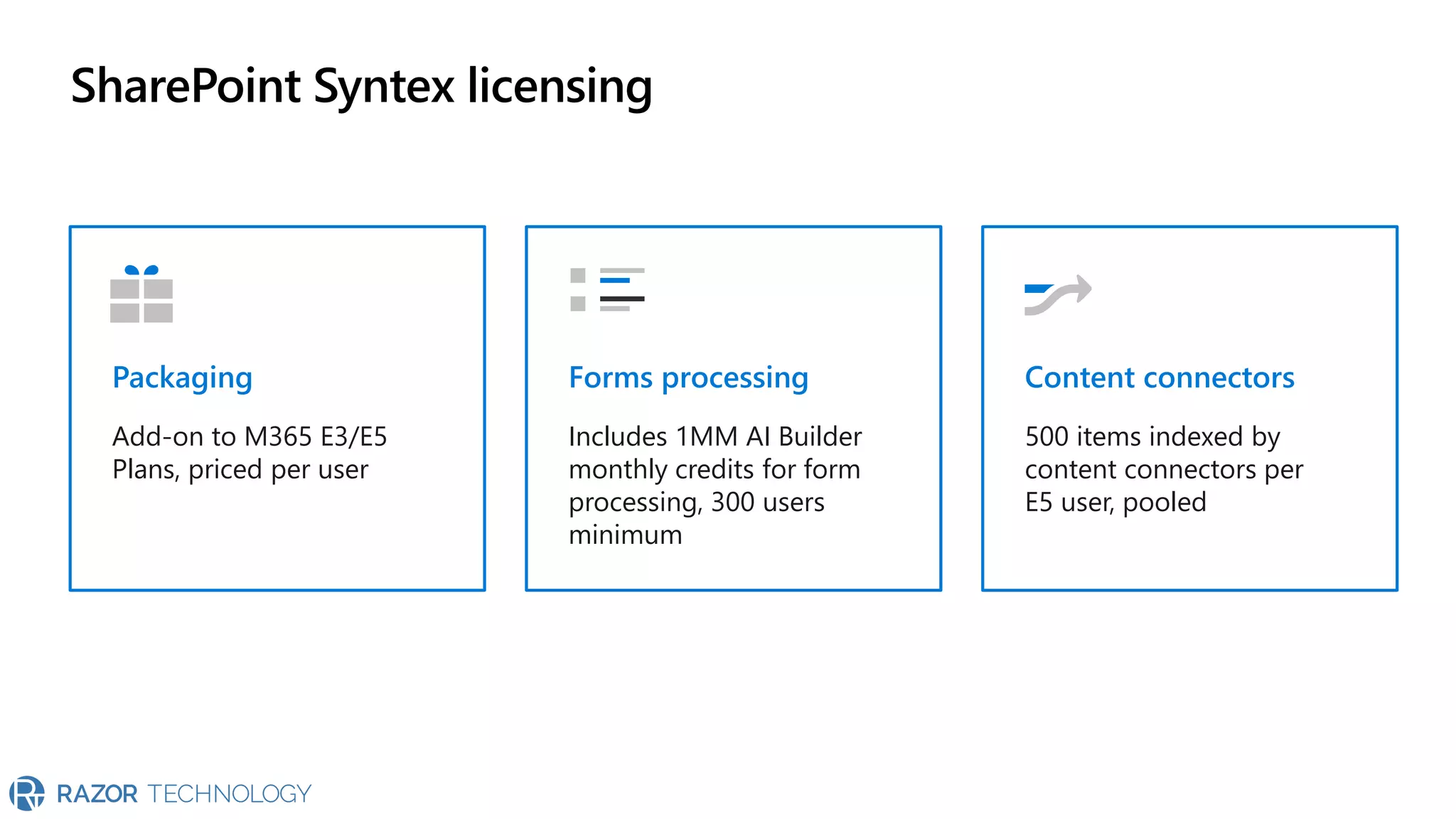 SharePoint Syntex licensing
Add-on to M365 E3/E5
Plans, priced per user
Packaging
Includes 1MM AI Builder
monthly credits for form
processing, 300 users
minimum
Forms processing
500 items indexed by
content connectors per
E5 user, pooled
Content connectors
 