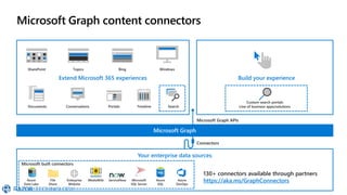 Microsoft Graph content connectors
Extend Microsoft 365 experiences Build your experience
Microsoft Graph
Your enterprise data sources
130+ connectors available through partners
https://aka.ms/GraphConnectors
 