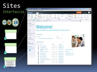 Sites
Interfaccia



        Cross-Browser
            IE7, IE8,
            Firefox3,
         Opera. Output
    1    in XHTML 1.0



         Office Style
        Interfaccia utente
         uguale ad Office
            14. Menu
           contestuali.
    2




    Navigation Bar
        Nuove barre di
         navigazione.
        Funzionalità di
3
         modifica in-
             line
 