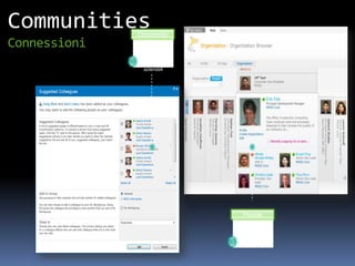 Communities       Community
Connessioni        Strumenti per
                      mappare
                  l’organizzazion
              1
                       e e le
                    competenze
                      aziendali




                                           People
                                        Ricerca i profili
                                         dei colleghi
                                         attraverso il
                                    2
                                        social tagging
 