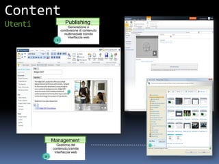 Content
Utenti                Publishing
                        Generazione e
                   condivisione di contenuto
                     multimediale tramite
                        interfaccia web
               1




             Management
                Gestione del
             contenuto tramite
              interfaccia web
         2
 