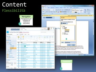 Content
Flessibilità
             Navigation
             Navigazione per
              metadati ed
               insieme di
         1     documenti




                                   Taxonomy
                                    Navigazione
                                    dei meta-dati
                                   del documento
                               2
                                     per concetti
 