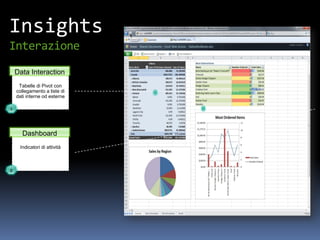 Insights
Interazione
    Data Interaction
     Tabelle di Pivot con
    collegamento a liste di
    dati interne od esterne

1




      Dashboard
     Indicatori di attività



2
 